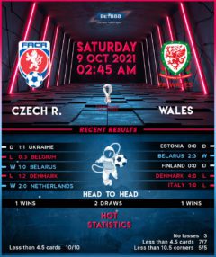 Czech Republic vs Wales