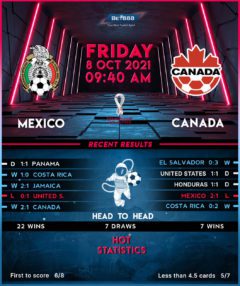 Mexico vs Canada