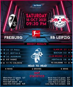 Freiburg vs RB Leipzig