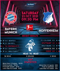 Bayern Munich vs TSG Hoffenheim