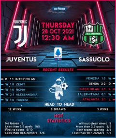 Juventus vs Sassuolo
