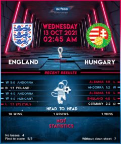 England vs Hungary