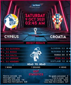 Cyprus vs  Croatia