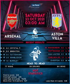 Arsenal vs Aston Villa