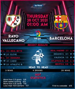 Rayo Vallecano vs  Barcelona