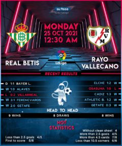 Real Betis vs Rayo Vallecano