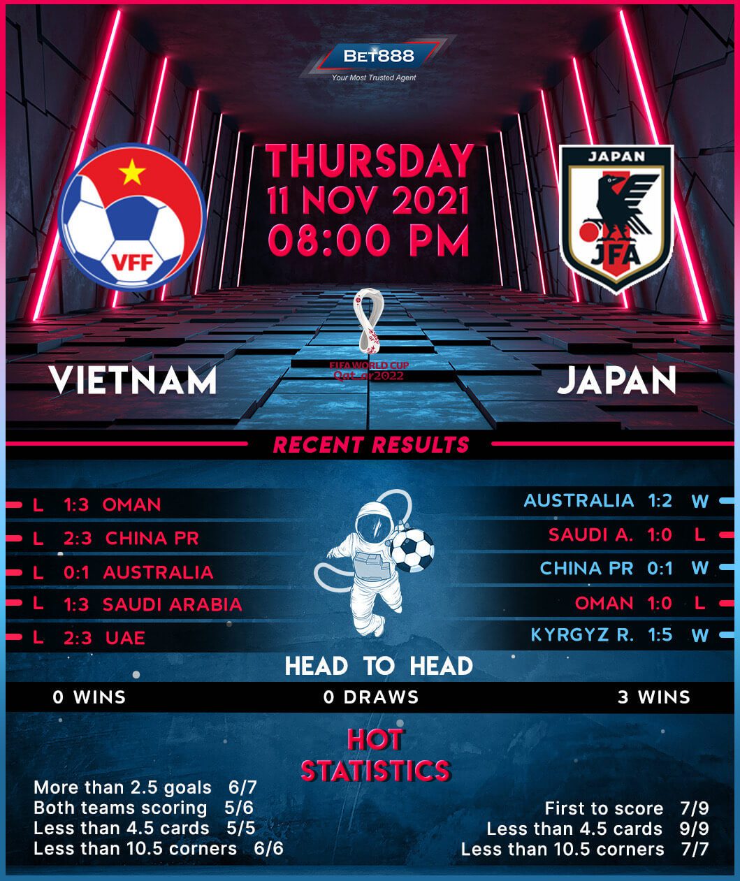 Vietnam vs Japan Bet888win