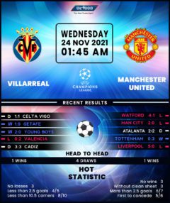 Villarreal vs Manchester United