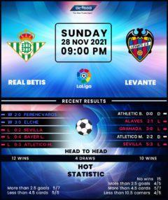 Real Betis vs Levante