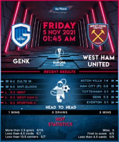 Genk vs West Ham United