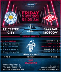 Leicester City vs Spartak Moscow