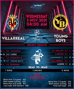 Villarreal vs Young Boys