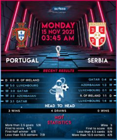 Portugal vs Serbia