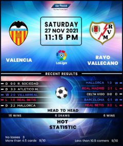 Valencia vs Rayo Vallecano