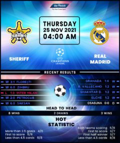 Sheriff Tiraspol vs Real Madrid