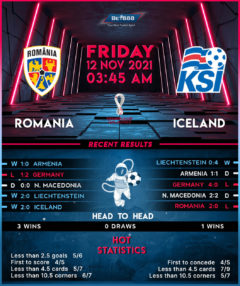 Romania vs Iceland