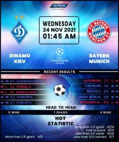 Dynamo Kiev vs Bayern Munich