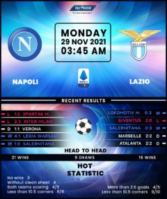 Napoli vs Lazio
