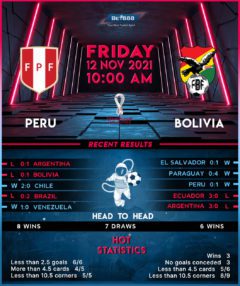 Peru vs Bolivia
