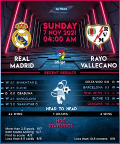 Real Madrid vs Rayo Vallecano