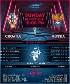 Croatia vs Russia