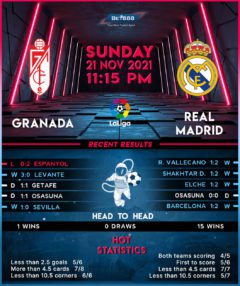 Granada vs Real Madrid