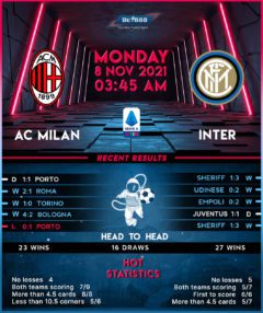 AC Milan vs Inter Milan