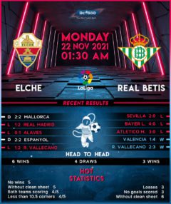 Elche vs Real Betis
