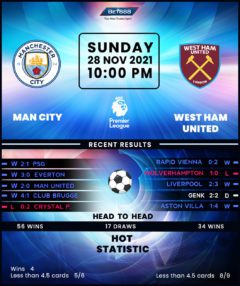 Manchester City vs West Ham United