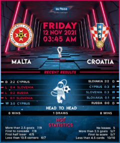 Malta vs Croatia