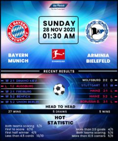 Bayern Munich vs Arminia Bielefeld