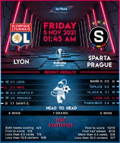 Lyon vs Sparta Prague