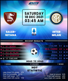 Salernitana vs Inter Milan