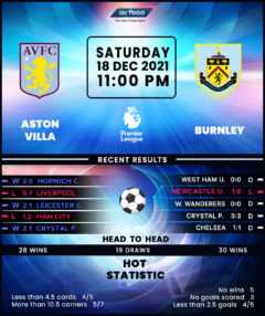 Aston Villa vs Burnley