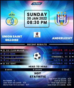 Union Saint-Gilloise vs Anderlecht