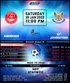 Aberdeen vs St. Johnstone