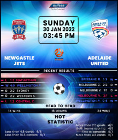 Newcastle Jets vs Adelaide United