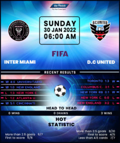 Inter Miami vs DC United