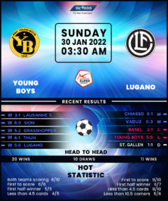 Young Boys vs Lugano