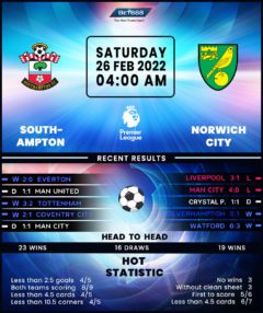 Southampton vs Norwich City