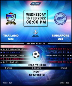 Thailand U-23 vs Singapore U-23