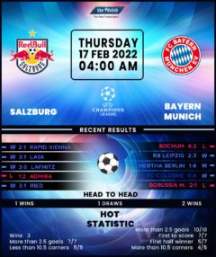 Salzburg vs Bayern Munich