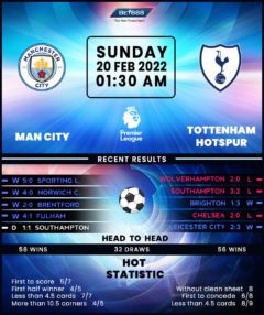 Manchester City vs Tottenham Hotspur