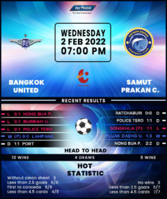 Bangkok United vs Samut Prakan City