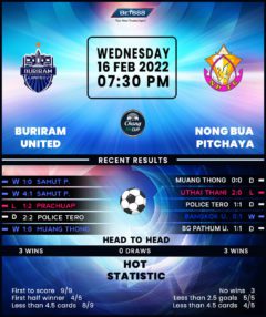 Buriram United vs Nong Bua Pitchaya