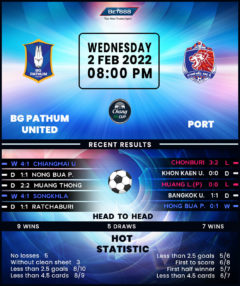 BG Pathum United vs Port