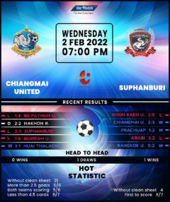 Chiangmai United vs Suphanburi