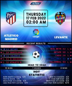 Atletico Madrid vs Levante