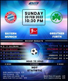 Bayern Munich vs Greuther Fürth