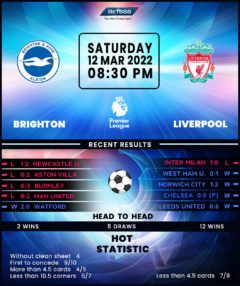 Brighton vs Liverpool